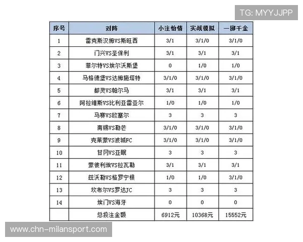 如何利用KB体育的数据分析功能优化你的投注策略与赢面