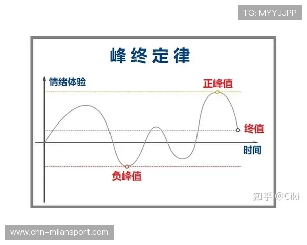 米兰体育备用平台的用户体验优化策略，提升观看体验的实用建议