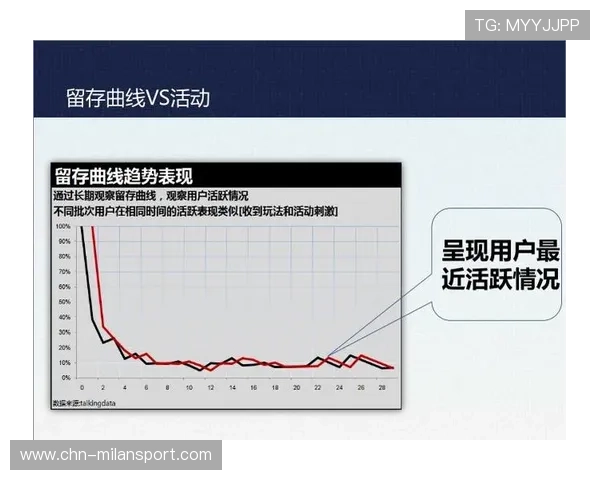 米兰备用平台在游戏运营中的重要作用及其优化策略详尽分析