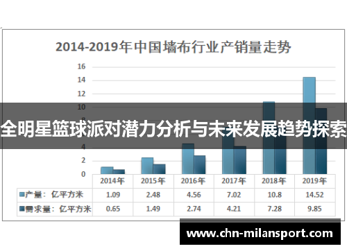全明星篮球派对潜力分析与未来发展趋势探索