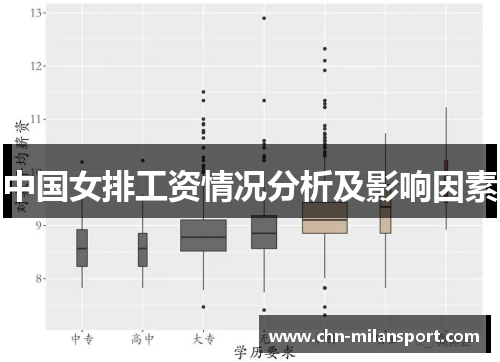 中国女排工资情况分析及影响因素