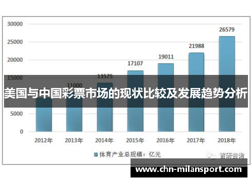 美国与中国彩票市场的现状比较及发展趋势分析