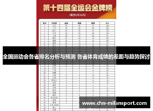 全国运动会各省排名分析与预测 各省体育成绩的差距与趋势探讨