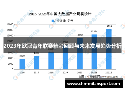 2023年欧冠青年联赛精彩回顾与未来发展趋势分析